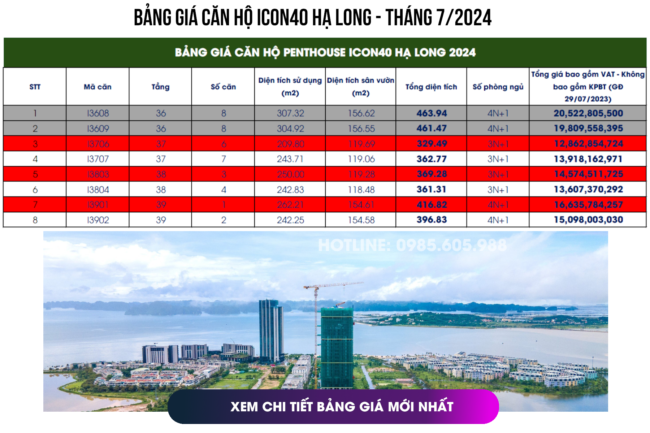 Bảng giá căn hộ Penthouse Icon40 Hạ Long 2024 Bảng giá căn hộ Penthouse Icon40 Hạ Long 2024